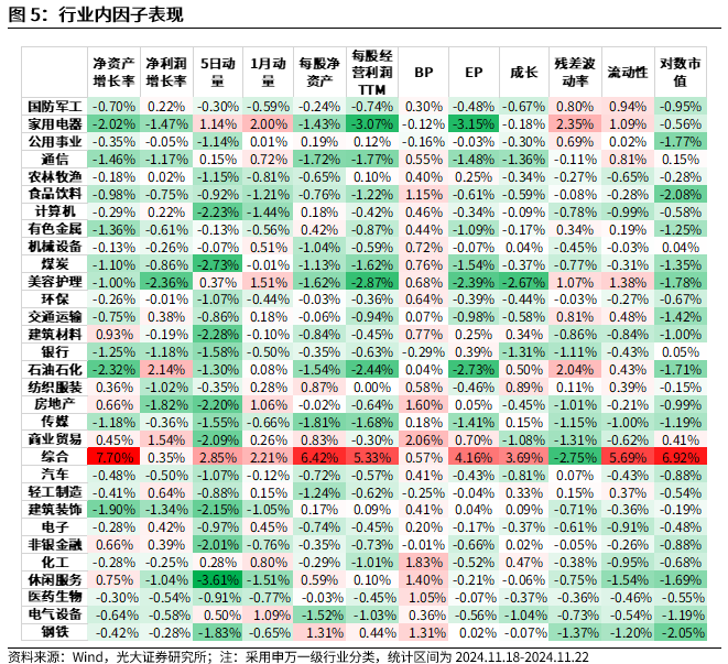 【光大金工】小市值风格占优，公募调研选股策略超额显著——量化组合跟踪周报20241123