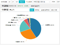 主力资金狂涌，数据要素盘中拉升，大数据产业ETF（516700）一度涨逾1.7%，拓尔思20CM涨停