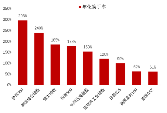 李迅雷：借道股市走牛来促消费的想法是完全不现实的 大部分普通投资者在股市是亏钱的