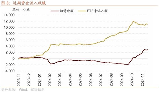 招商策略：市场调整怎么看，后续市场如何演绎？