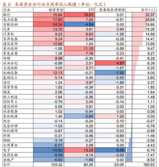 招商策略：市场调整怎么看，后续市场如何演绎？