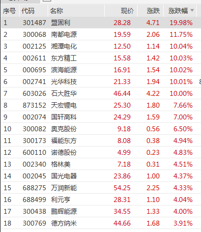 深交所公告港股通标的调整：龙蟠科技被调入 一度大涨超90%