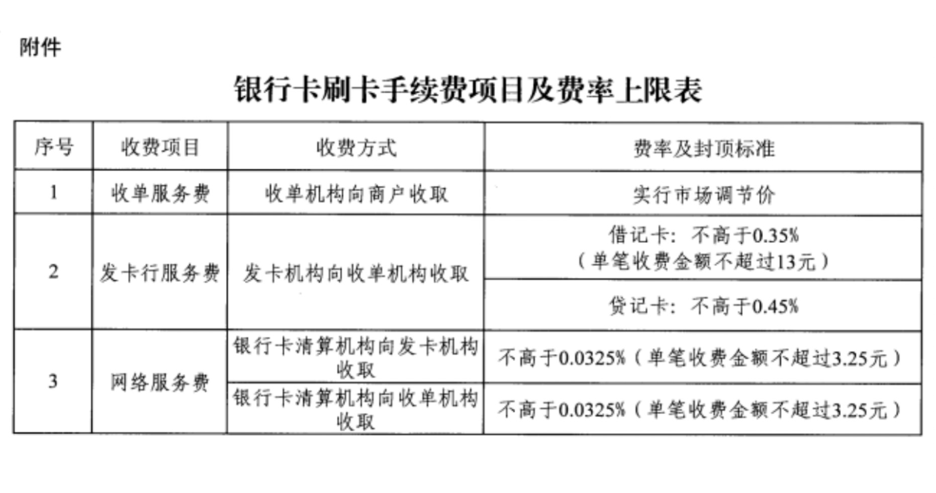 信用卡POS机套现耍花招：无需执照注册商户 包教伪装虚假交易