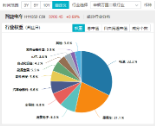 重磅！欧盟或取消电动汽车关税？智能电动车ETF（516380）盘中涨逾2.5%，机构：板块面临三大特征，五个变化