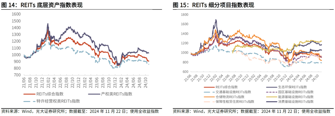 【光大金工】主要宽基ETF集体调降费率水平，TMT主题ETF获资金加仓——基金市场周报20241125