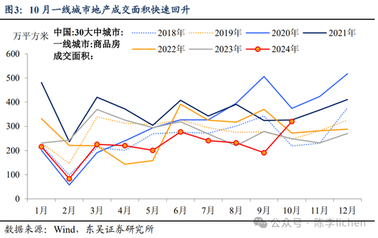 东吴证券：香港市场迎来第二投资时点