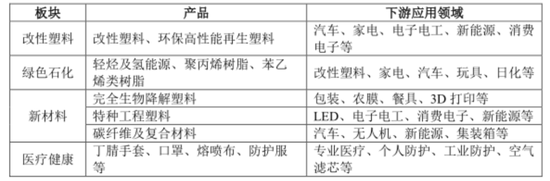 引入5亿“国家队”战投，推出股权激励，金发科技目的何在？