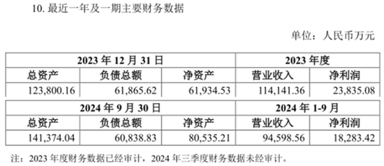 引入5亿“国家队”战投，推出股权激励，金发科技目的何在？