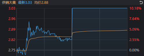 1分钟爆拉涨停！午后大涨的供销社板块，这些信息差你都知道吗？