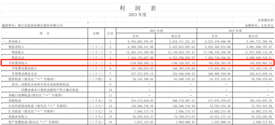 起拍价成交！千亿城商行1.2亿股股权被“秒下单”