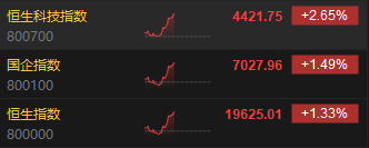 午评：港股恒指涨1.33% 恒生科指涨2.65%中资券商股大幅走强
