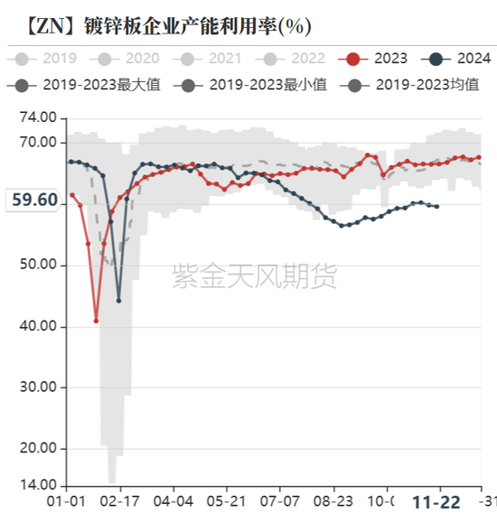 锌：以震启新纪