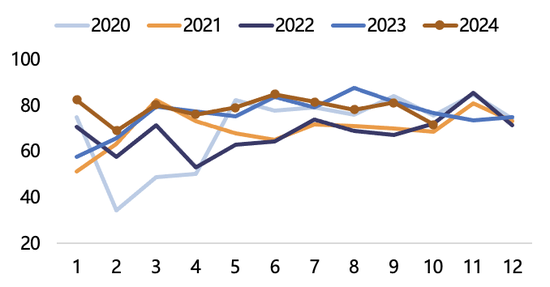 【2025年报】纸浆：蓄势待发，“纸”上青云