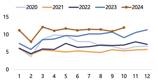 【2025年报】纸浆：蓄势待发，“纸”上青云