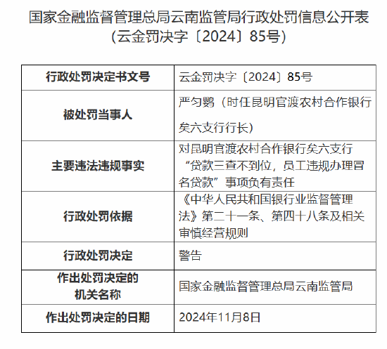 昆明官渡农村合作银行矣六支行时任行长因对“贷款三查不到位，员工违规办理冒名贷款”事项负有责任被警告