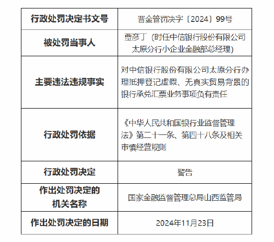 中信银行太原分行被罚70万元：因贷后管理不尽职 办理抵押登记虚假、无真实贸易背景的银行承兑汇票业务