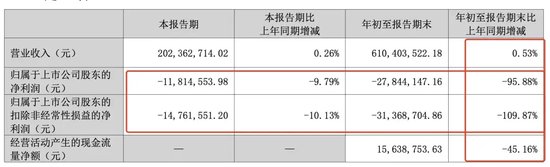 突发！被处罚，旗下医院存过度医疗、超标收费行为