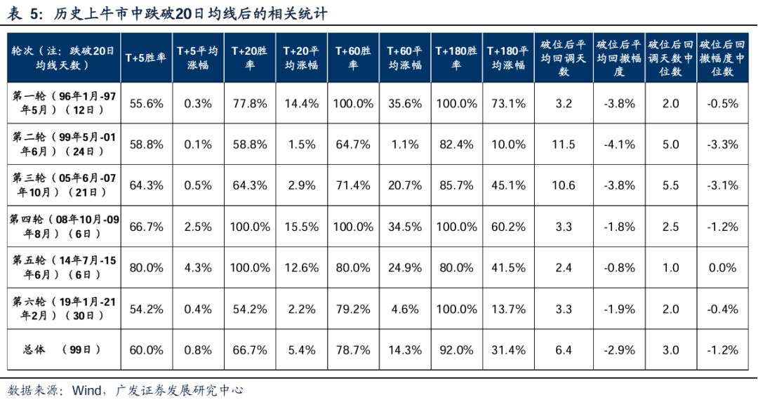 广发策略复盘：八大要点看24年11月主要变化