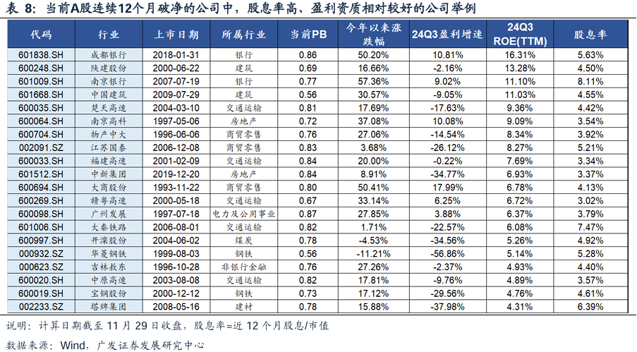 广发策略复盘：八大要点看24年11月主要变化