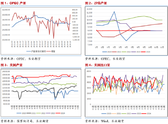 长安期货范磊：波动因素逐步平稳 油价或维持震荡运行