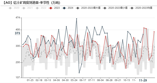 氧化铝：等待库存拐点