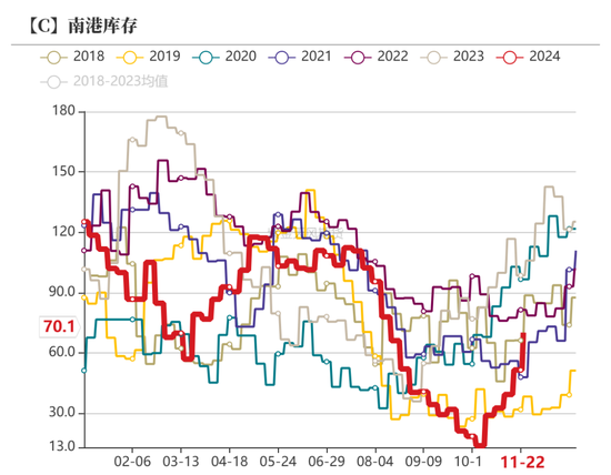 玉米：增储效果仍待观察