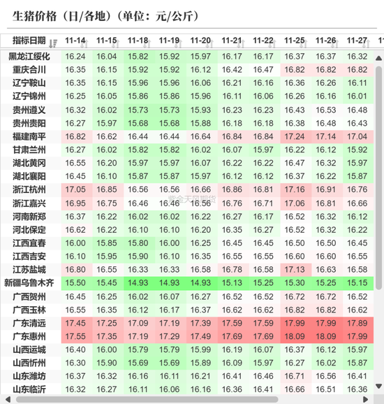 玉米：增储效果仍待观察