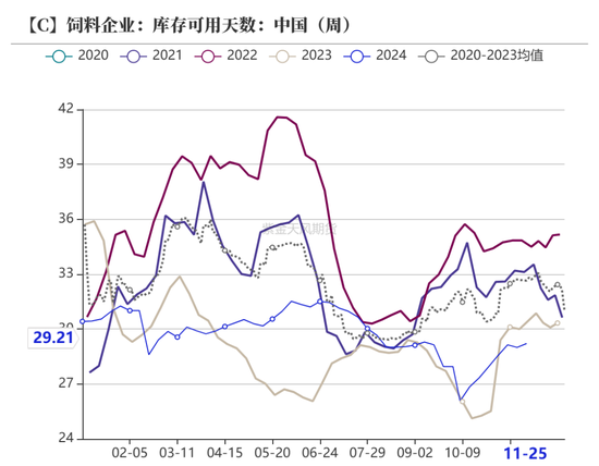 玉米：增储效果仍待观察