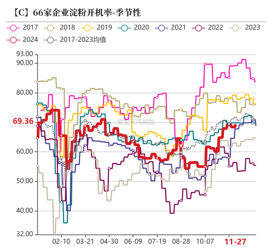 玉米：增储效果仍待观察