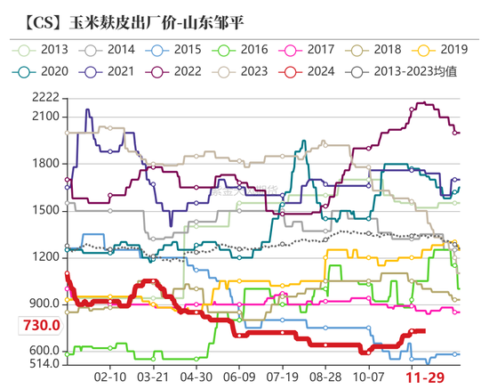 玉米：增储效果仍待观察