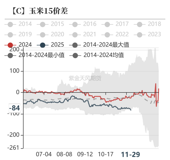 玉米：增储效果仍待观察