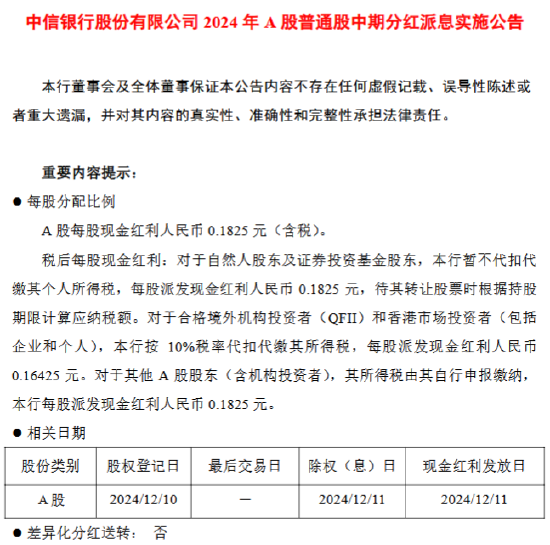 中信银行：12月11日派发2024年中期分红 A股每股现金红利0.1825元