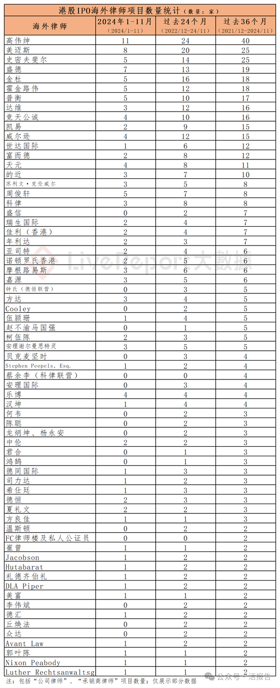 香港IPO中介排行-2024年11月：头部稳固，而竞争不减