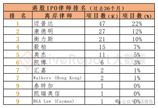 香港IPO中介排行-2024年11月：头部稳固，而竞争不减