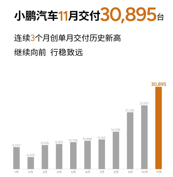 看完11月汽车销量 我觉得价格战根本打不完