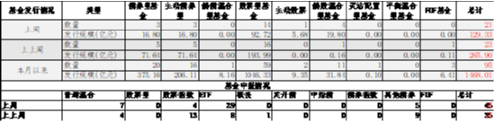 中加基金配置周报|11月PMI继续回暖，中东局势有所缓和