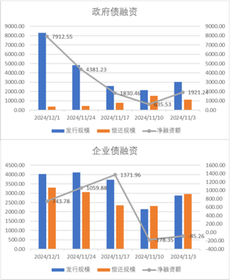 中加基金配置周报|11月PMI继续回暖，中东局势有所缓和