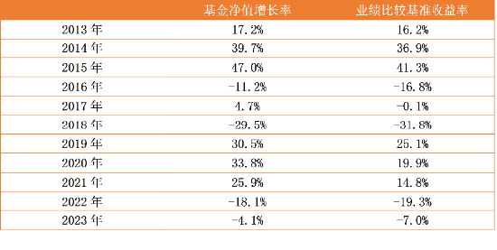 中信保诚基金黄稚：“逻辑”是量化投资的稳定内核