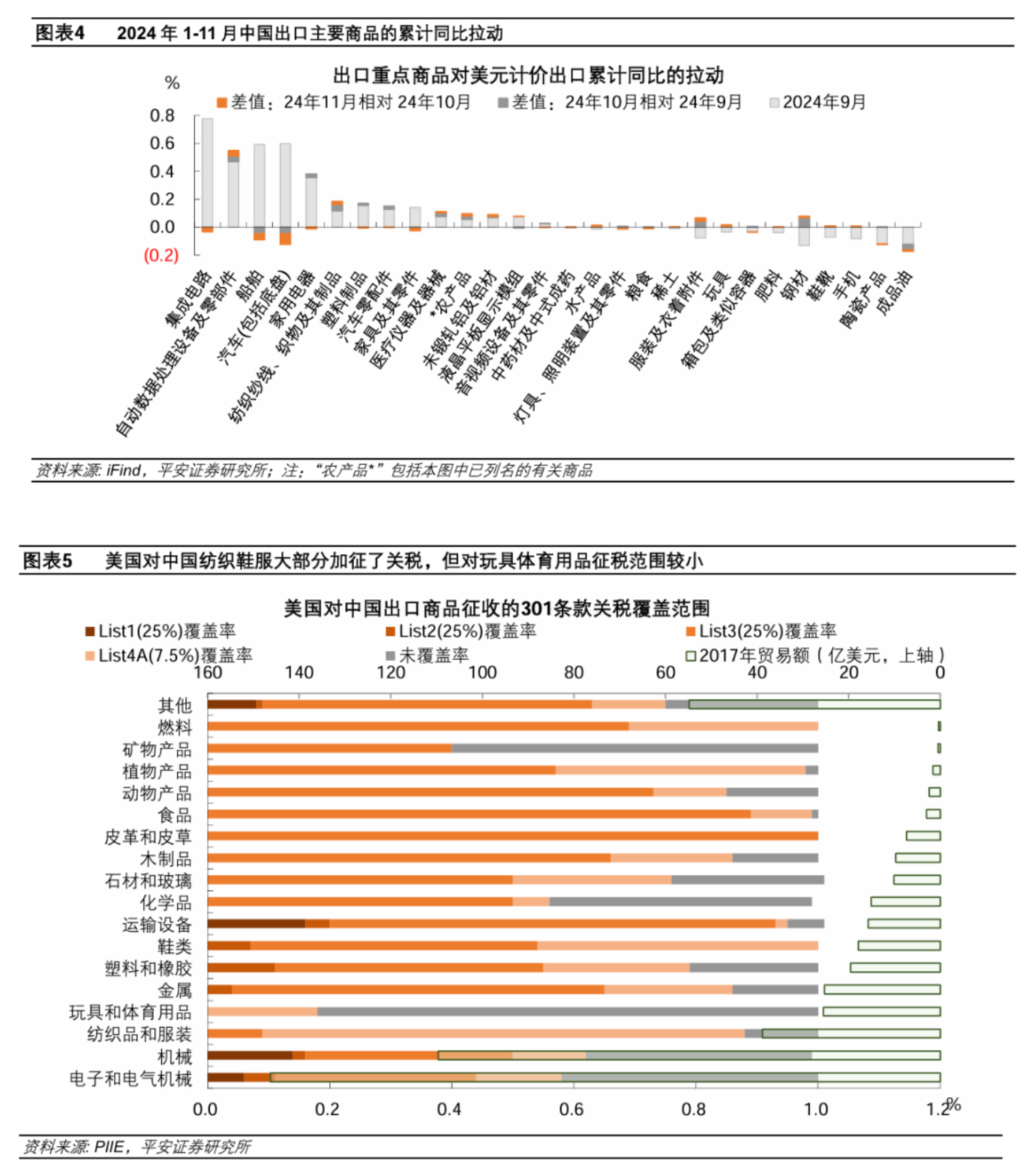 11月外贸数据点评：外需加持“抢出口”