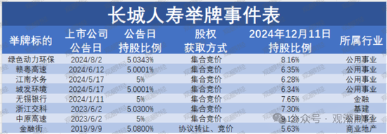 924新政后险资密集举牌 计算机、地产、公共事业列被举牌数量前三