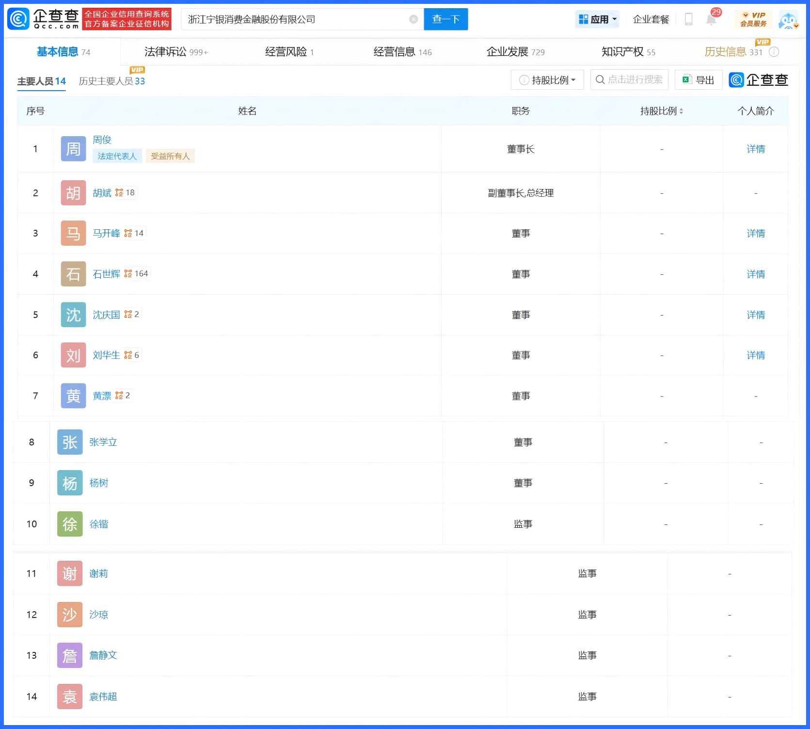 宁银消金年内再次高层变动 总资产规模半年内增长近百亿