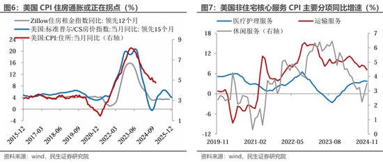 民生宏观裴明楠：特朗普的“通胀观”