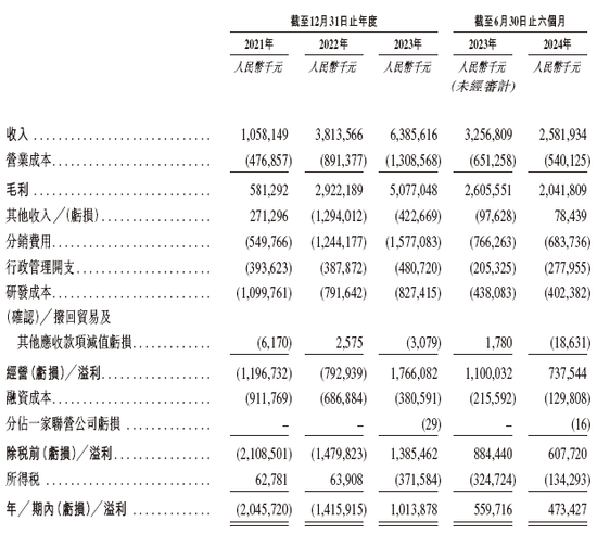 东阳光药业拟重组东阳光长江药业并以介绍形式香港上市，递交上市申请