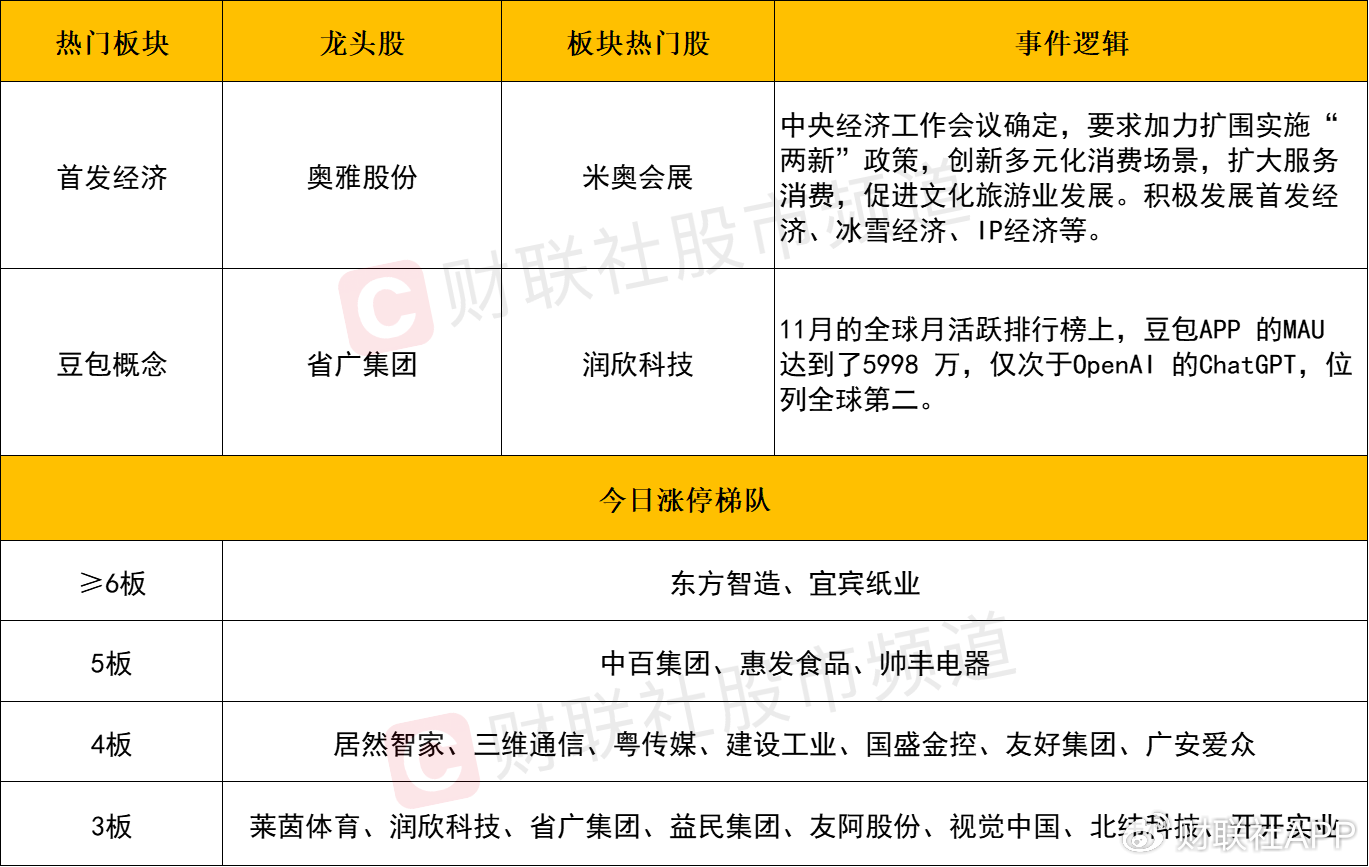 三大指数放量跌超2%！全市场超4400股飘绿，多只高位股遭遇退潮