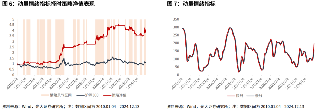 【光大金工】震荡或为年末市场主要特征——金融工程市场跟踪周报20241215