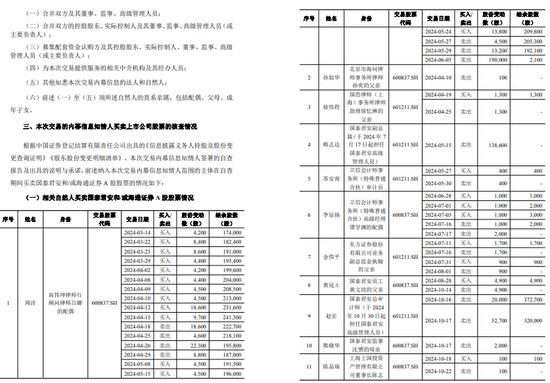 一周金融机构要闻汇总：方正证券斥资5,000万元增资方正香港金控、华创证券创业板打新弃购