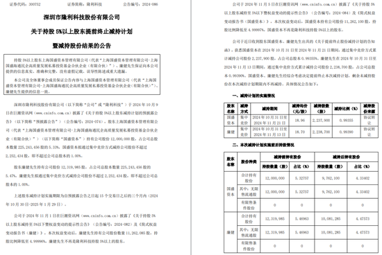 一周金融机构要闻汇总：方正证券斥资5,000万元增资方正香港金控、华创证券创业板打新弃购