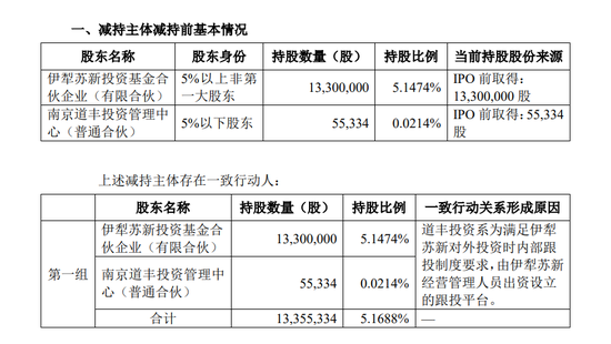 一周金融机构要闻汇总：方正证券斥资5,000万元增资方正香港金控、华创证券创业板打新弃购