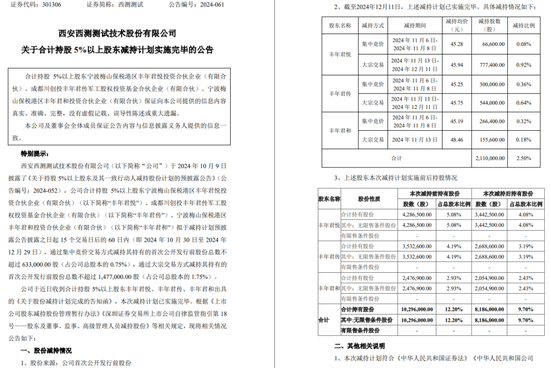 一周金融机构要闻汇总：方正证券斥资5,000万元增资方正香港金控、华创证券创业板打新弃购