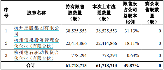 北方铜业本周迎巨量解禁，定增股东浮盈超60亿元